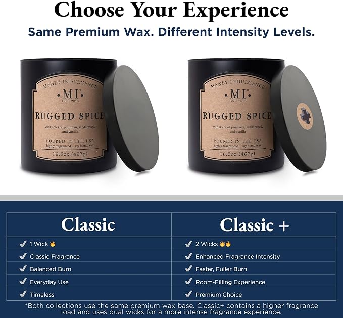 Manly Indulgence After Hours Scented Candles - Image 5