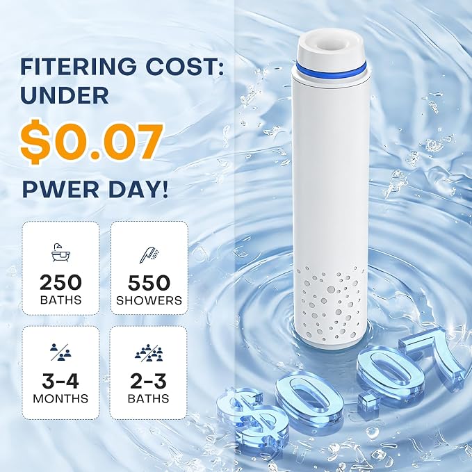 Upgraded Shower Filter for Handheld Shower Head, 2 Pack Stage Replacement - Image 5