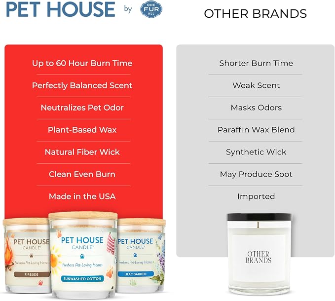 One Fur All Pet Candle 9 OZ Plant-Based Air Freshening Candle, Clean Burning - Image 3