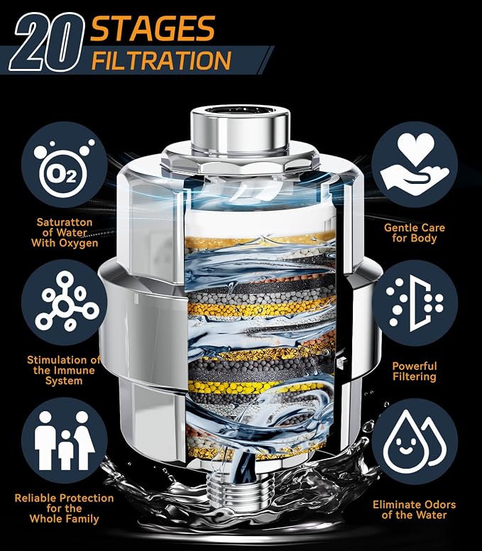 Shower Filter, EMBATHER 20 Stage Shower Head Filter - Image 3