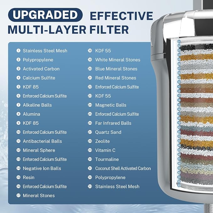 iSpring 33-Stage High Output Shower Filter, Universal Shower Head Filter - Image 4