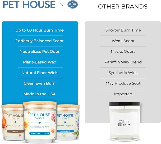Pet House Candles, Clean Long-Lasting Pet Odor Candles - Image 5