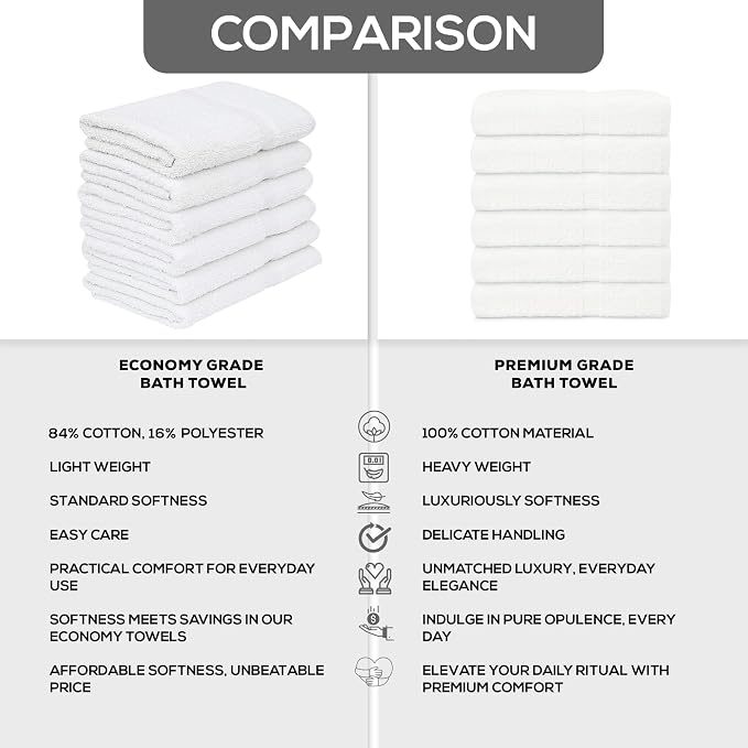 GOLD TEXTILES 60 White Economy Bath Towels Bulk Cotton Blend - Image 6