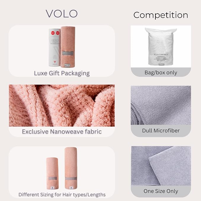 VOLO Hero Hair Towel – Ultra Soft Nanoweave™ Microfiber, Super Absorbent Quick - Image 6