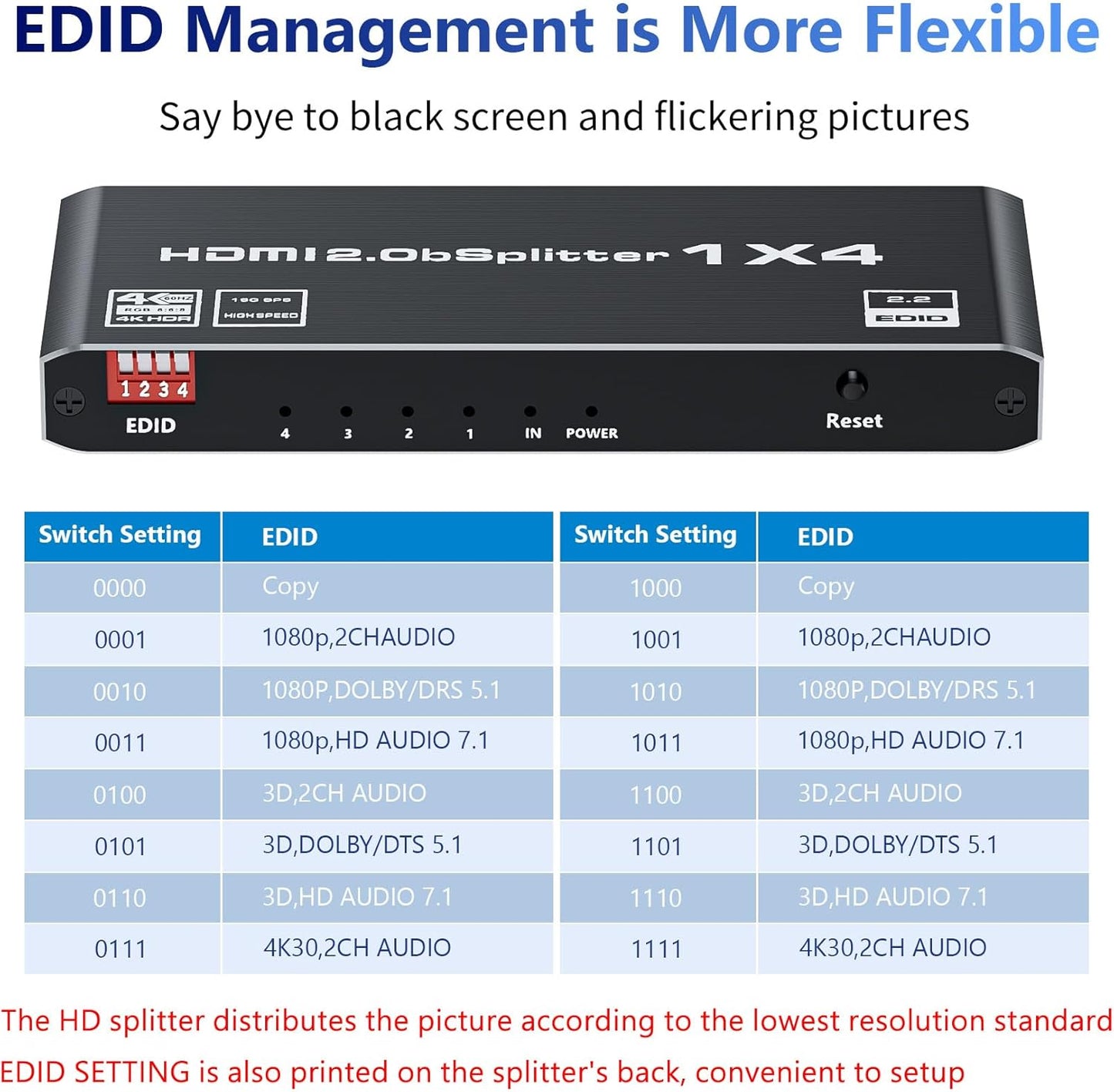 HDMI 2.0 Splitter 1 in 4 Out, LUKFOCAB 1x4 HDMI Splitter 4K@60Hz 8:8:8 HDR, HDMI 2.0, HDCP 2.2, 18Gbps, Auto EDID, Supports UHD 3D D-o-l-b-y 4 Ports Mirror Mode and Multichannel Audio Streams