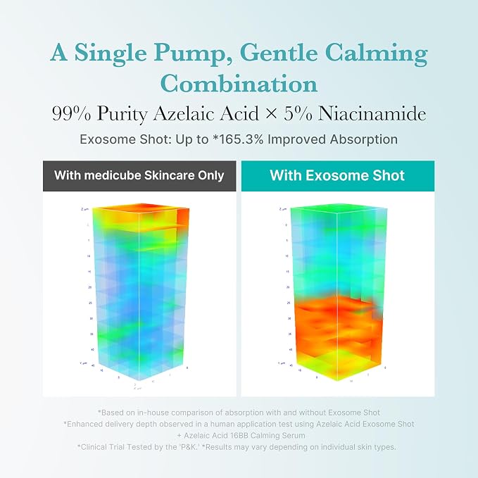 medicube Exosome Shot Azelaic Acid 2, 000 PPM Spicule Facial Serum | Calm - Image 4