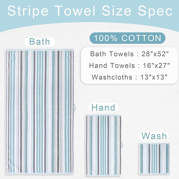 3-Piece Aqua Striped Bathroom Towel Set - Image 3