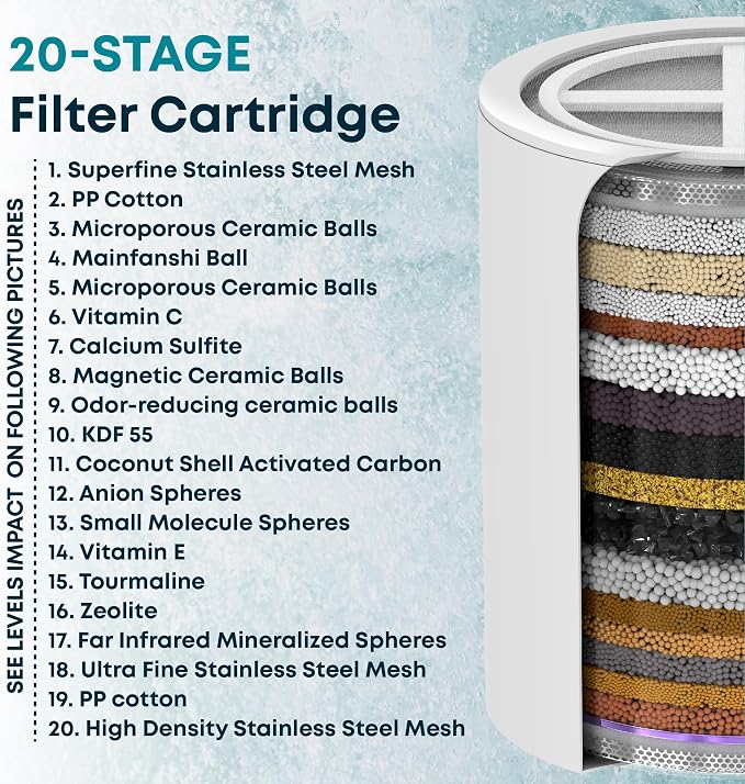 AquaHomeGroup 20 Stage Shower Filter Replacement Cartridge - Image 2