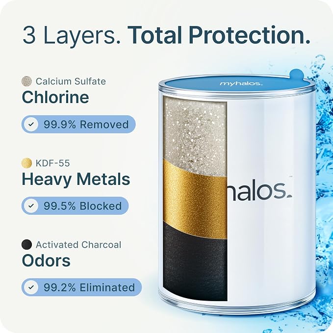 MyHalos® Filtered Shower Head for Hard Water Filter - Image 6
