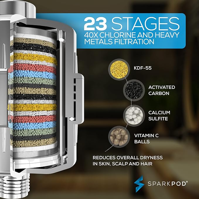 SparkPod Luxury Filtered Shower Head Set 23 Stage Shower Filter - Image 2