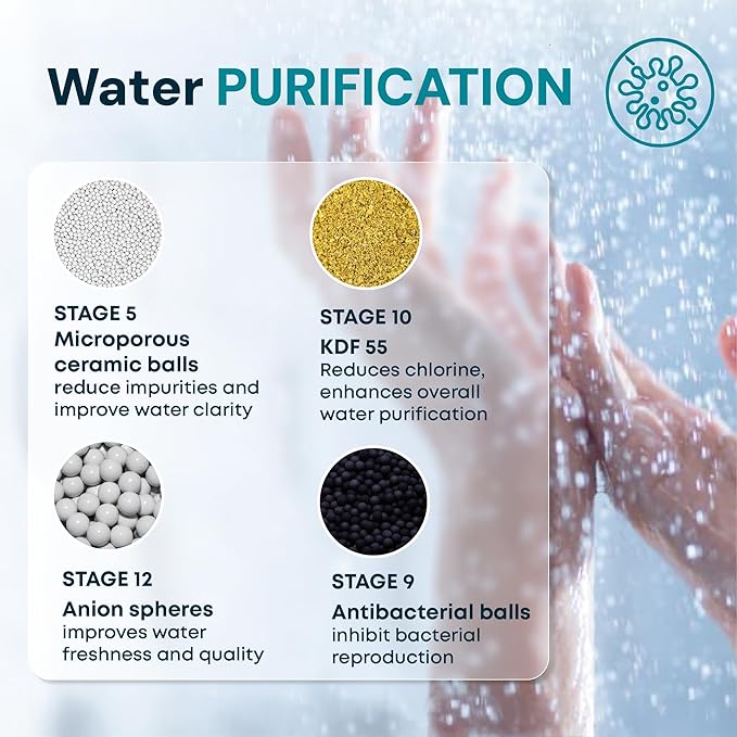AquaHomeGroup 20 Stage Shower Filter - Image 5