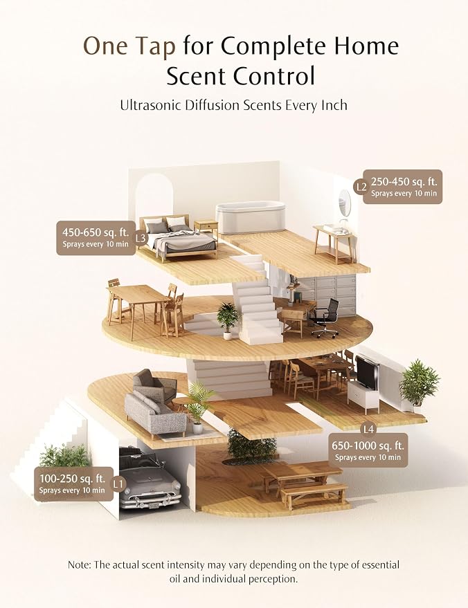 Essential Oil Diffuser for Home, Smart Waterless Aromatherapy Diffuser SF101S - Image 3