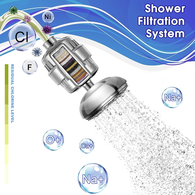 2 Pcs Shower Filter with 4 Pack 20 Stage Shower Filter Replacement, Heavy Duty - Image 4