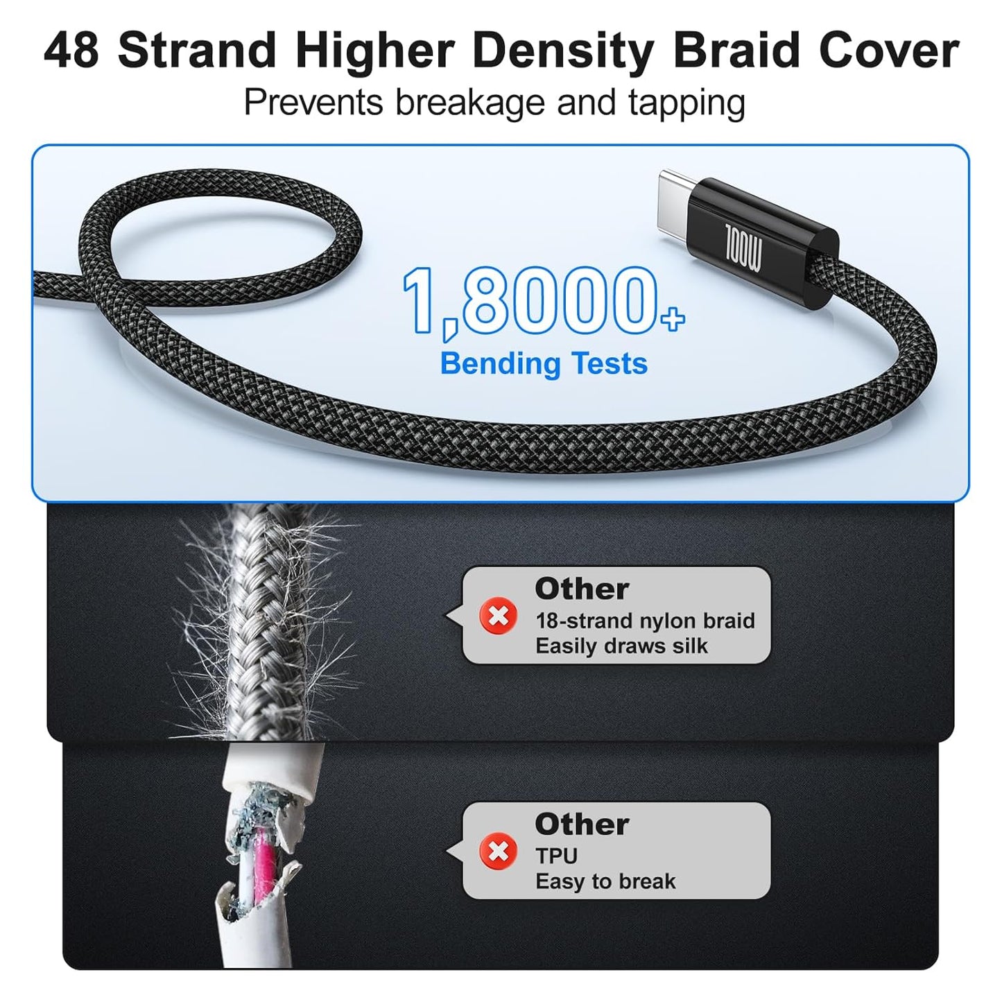 USB C to USB C Charging Cable, 100W Fast Charging [6.6ft, 4-Pack] Type C Charger Cord,Braided USBC Phone Charger Cable for iPhone 17 16 15 Pro Max/Samsung S25 S24/MacBook Pro/Air,iPad,Pixel,PS5,Switch