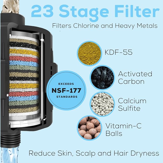SparkPod 23 Stage Shower Head Filter - Image 3