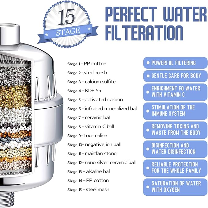 Bath Beyond 15-Stage Shower Filter Replacement Cartridge Shower Filter - Image 2