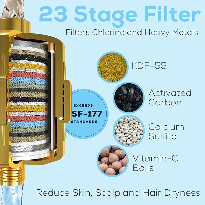 SparkPod 23 Stage Shower Head Filter - Image 3