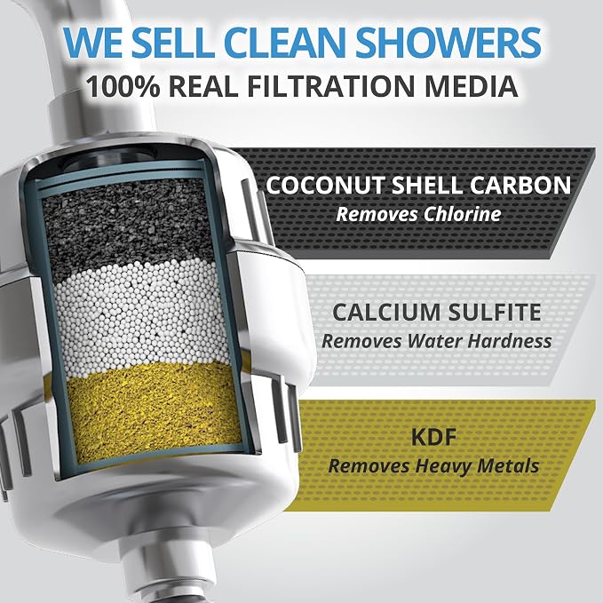 weAQUA Heavy Duty NO BS Shower Filter Replacement Cartridge 2 Pack – 99% - Image 6