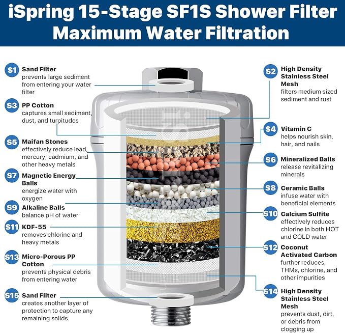 iSpring FSF1 33-Stage Universal Shower Filter Replacement Cartridge, Removes - Image 3