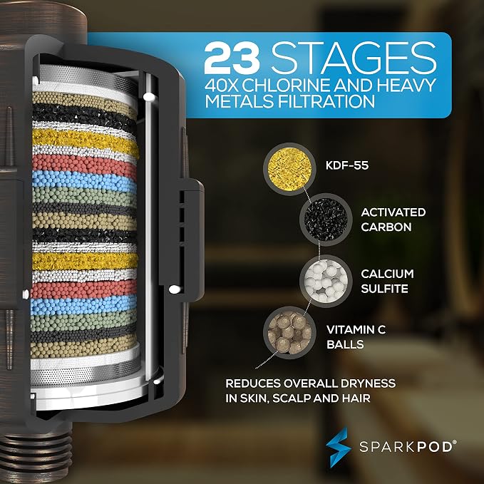 SparkPod Luxury Filtered Shower Head Set 23 Stage Shower Filter - Image 2