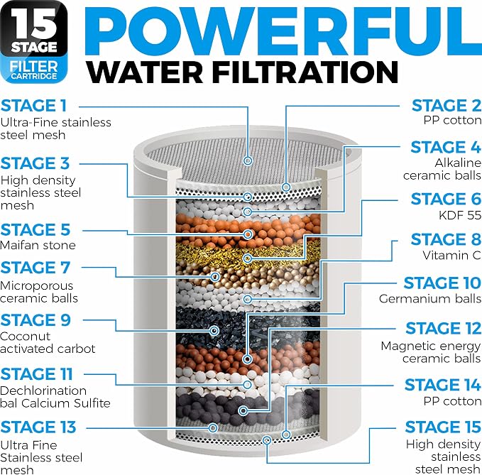 Handheld Shower Head With Filter - Image 5