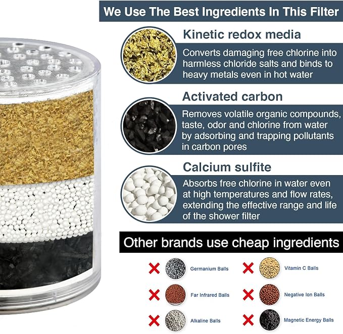 BRIGHT SHOWERS Shower Filter, High Output Shower Head Filter, 3-Stage Filtration - Image 2