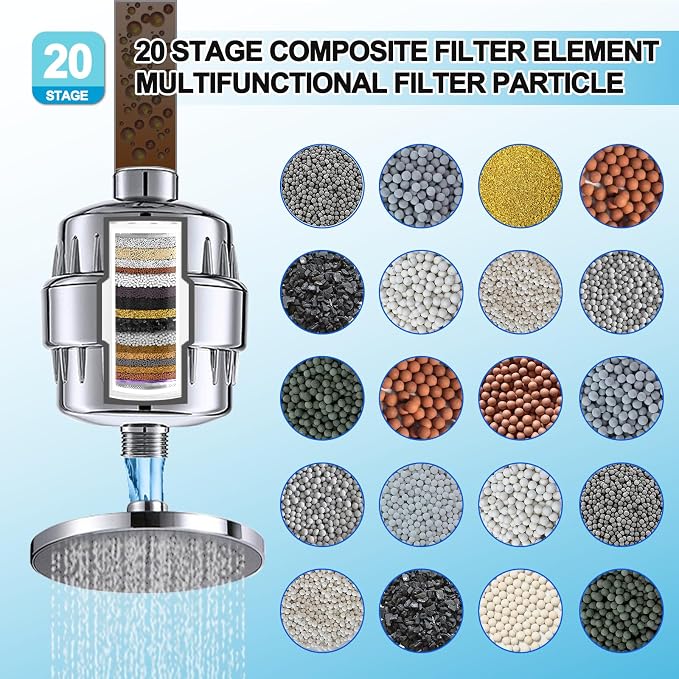 【UPGRADED】6 Pack 20 Stage Shower Filter Replacement Shower Cartridge Filter - Image 4