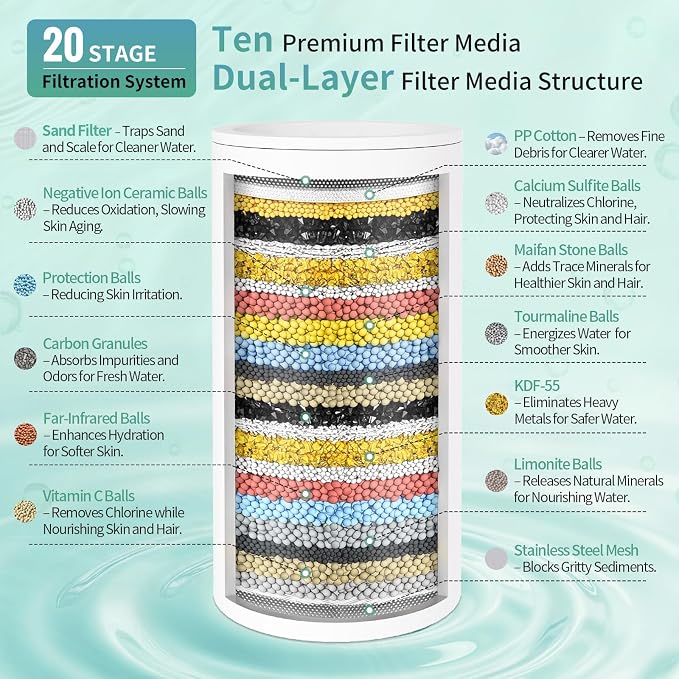 SR SUN RISE Filtered Shower Head - Image 5