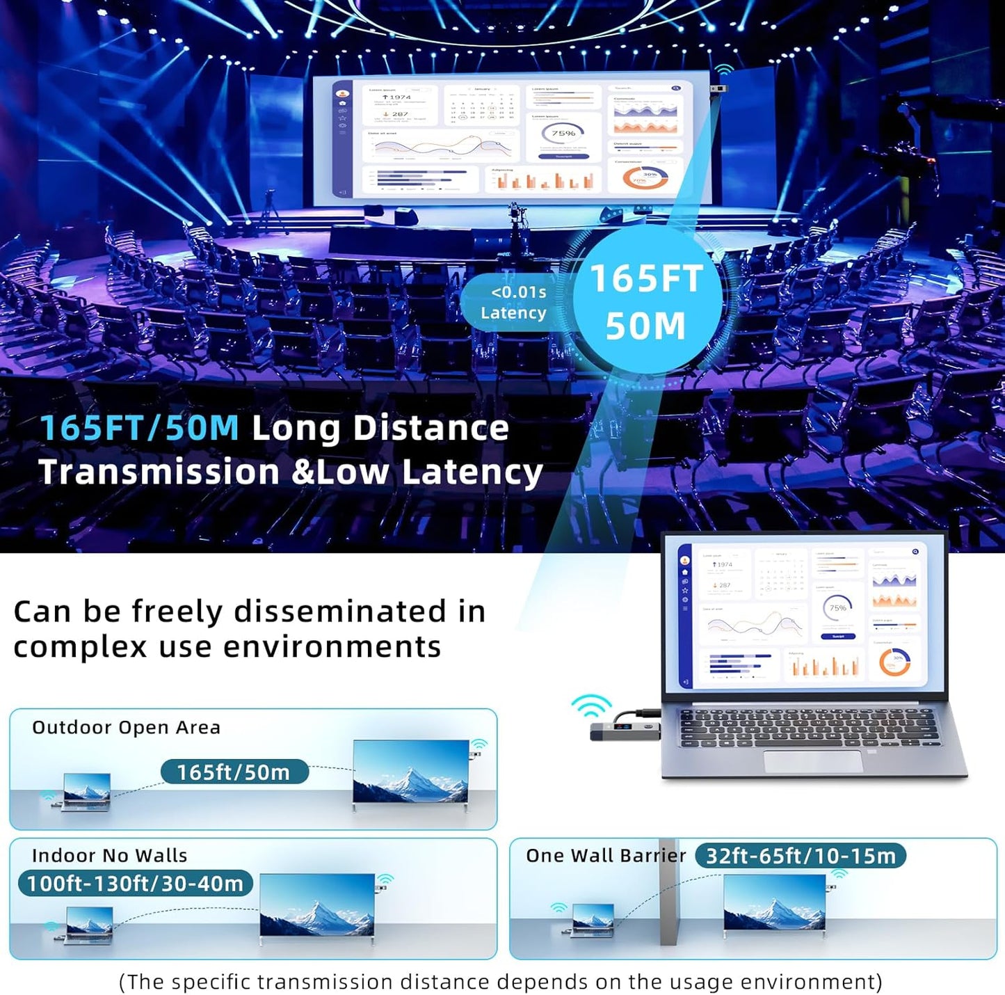 Wireless HDMI Transmitter and Receiver 165ft/50m for 4K Decode Input 1080P Output Plug&Play Portable 2.4G/5.8G for Video and Audio to Monitor from PC/Projector/TV Box, with Display Screen