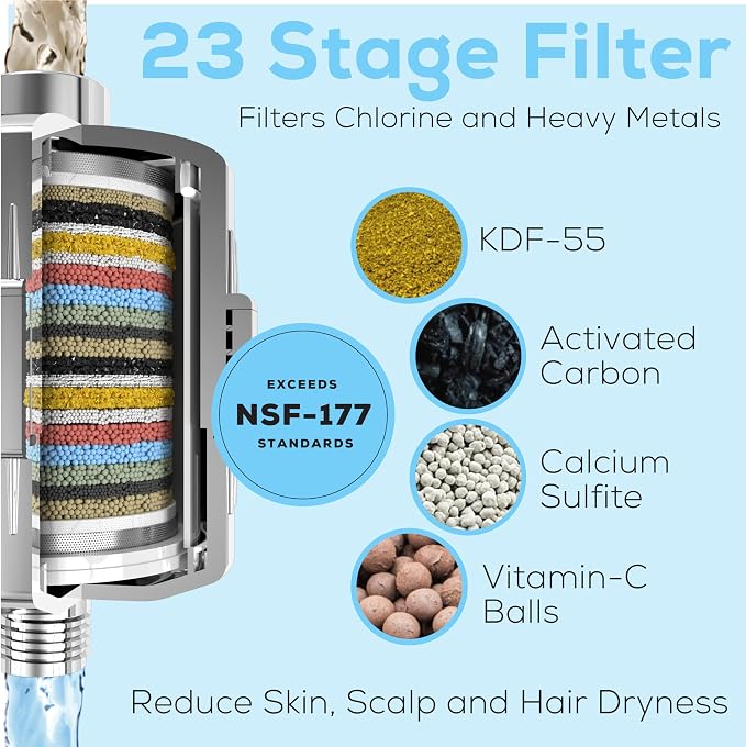SparkPod 23 Stage Shower Head Filter - Image 3