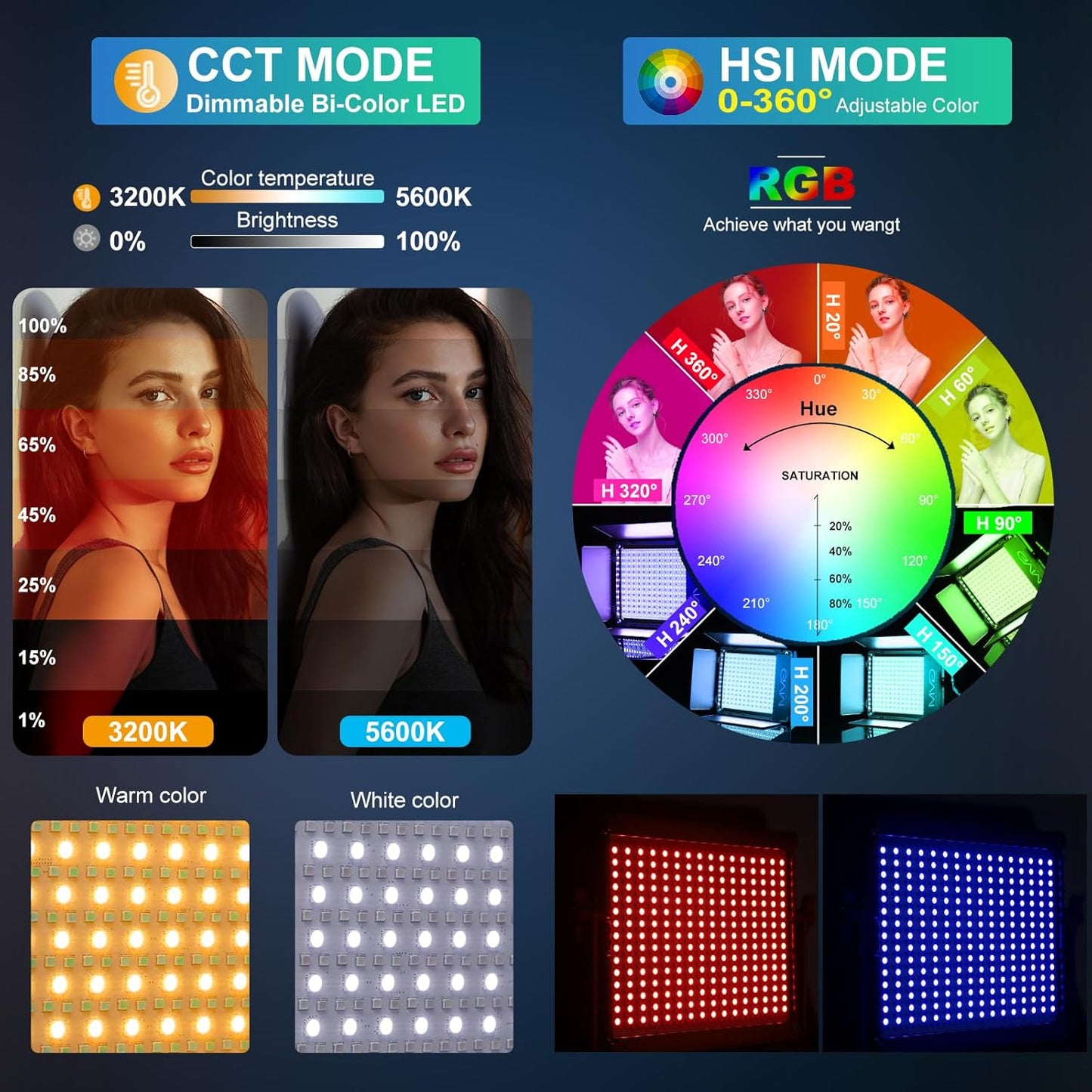 GVM RGB Photography Lighting Kits with 2 Softboxes, 880RS 60W Studio Lights with Bluetooth Control, 2 Packs Video Light with 18 Lighting Scenes, led Panel Lights for Video Recording, 8330lux/0.5M