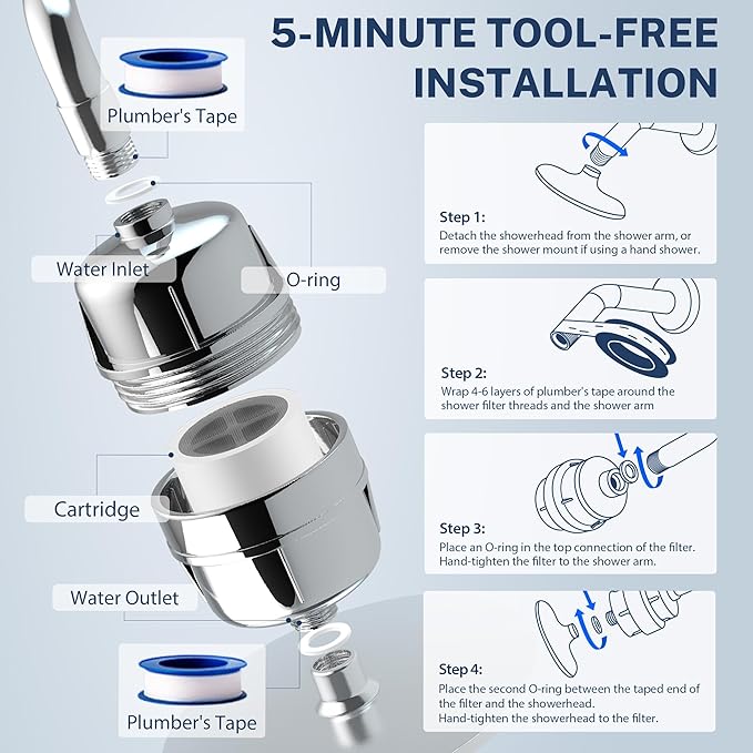 iSpring 33-Stage High Output Shower Filter, Universal Shower Head Filter - Image 5