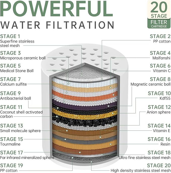 Universal Shower Filter Replacement Cartridge, 4 Pack 20 Stage Shower Head - Image 2