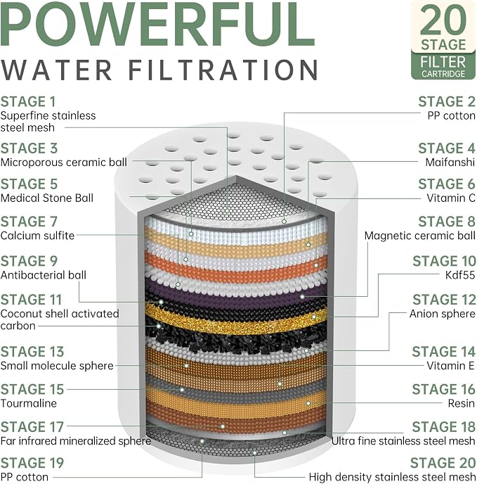 Universal Shower Filter Replacement Cartridge, 6 Pack 20 Stage Shower Head - Image 2