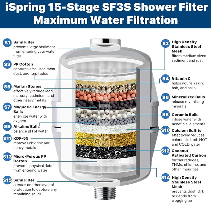 iSpring FSF3 Maximum 33-Stage Shower Filter Replacement Cartridge, Removes - Image 3