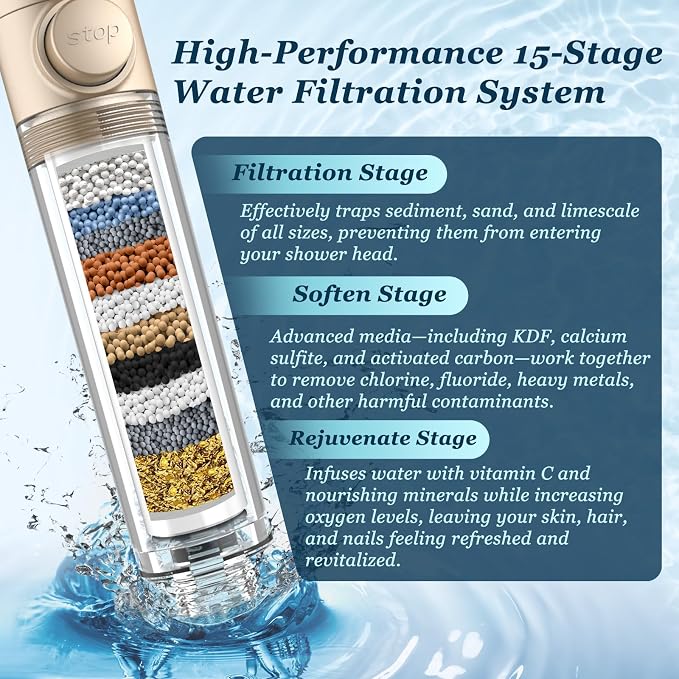FEELSO Filtered Shower Head - Image 3