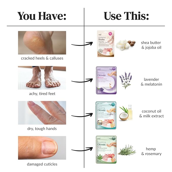 Epielle Nourishing Hand Mask 6 Pairs, Repair and Soften - Image 7