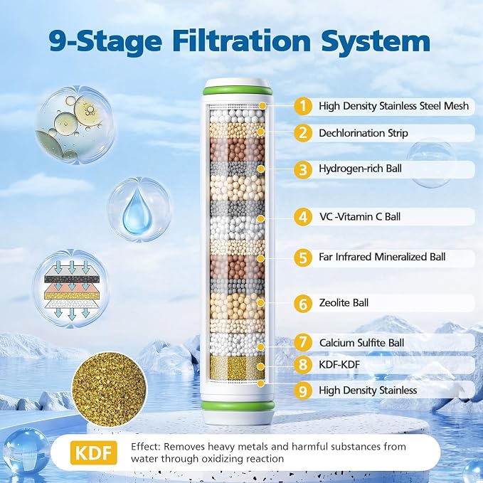 Shower Filter Compatible with PWERAN Handheld Shower Head, 9 Stage Replacement - Image 3