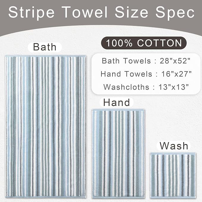 100% Cotton Blue Striped Luxury 6 Piece Towel Set, Quick Dry & Highly Absorbent - Image 3