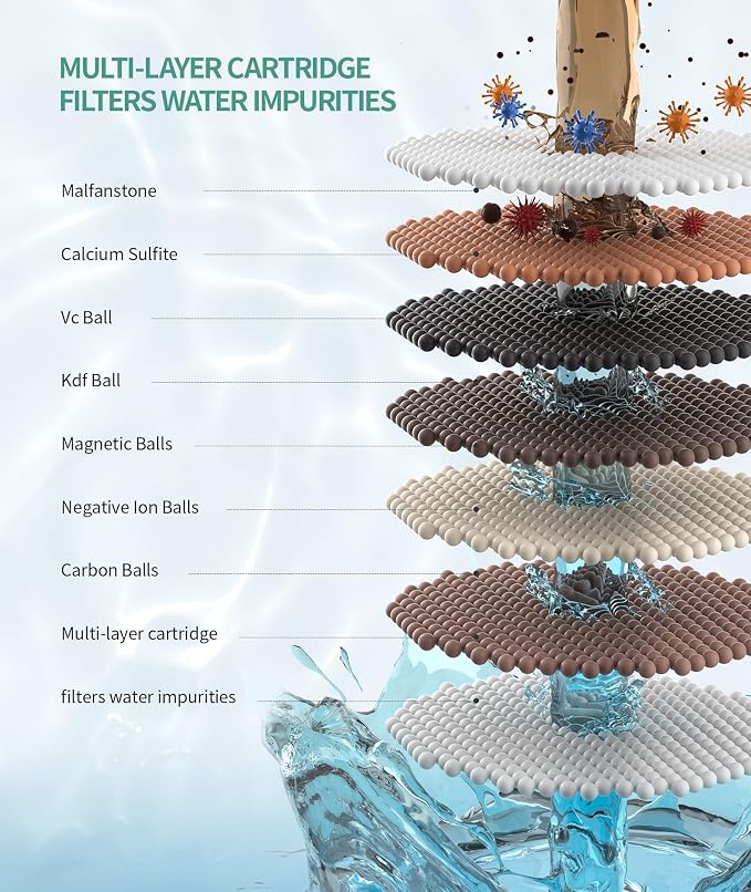 SR SUN RISE Shower Filter for Handheld Shower Head - Image 3
