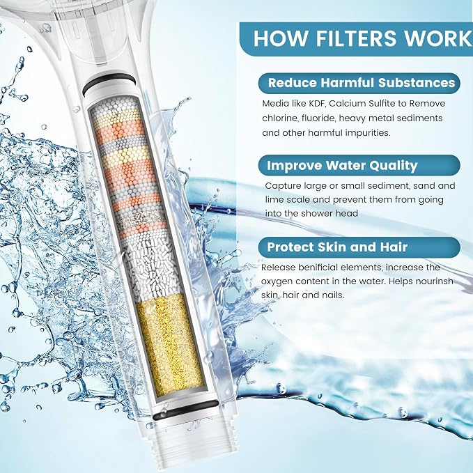 FEELSO Shower Filter for Handheld Shower Head, 2 Pack 15 Stage Replacement - Image 4