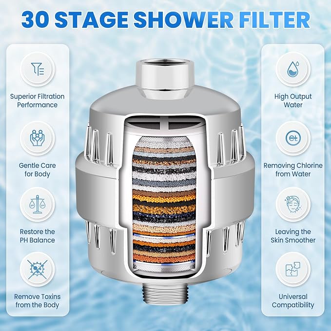 30 Stage Shower Filter, Shower Filter - Image 4