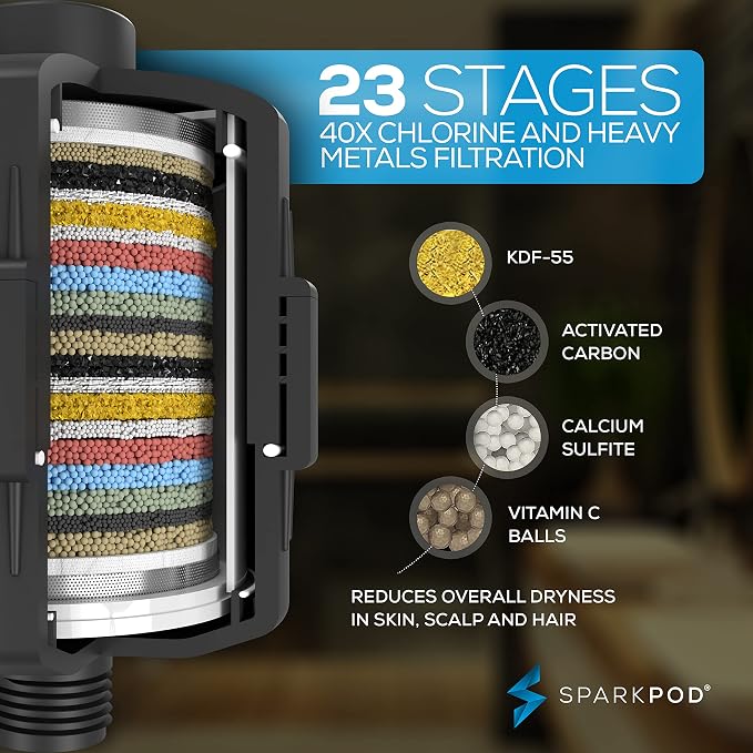 SparkPod Luxury Filtered Shower Head Set 23 Stage Shower Filter - Image 2