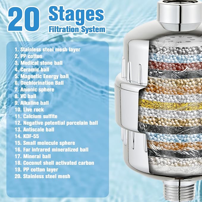 2 Pack Shower Filter for Hard Water, High Output Filtration Removes Chlorine - Image 2