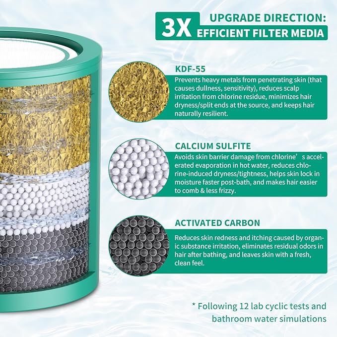R7 HD - 2 Pack 33 Stage Universal Shower Filter Replacement Cartridge - Hard - Image 2