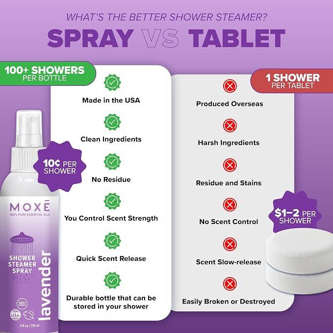 MOXE Lavender Oil Shower Mist, Spa Steam Spray, Certified Natural 100% - Image 4
