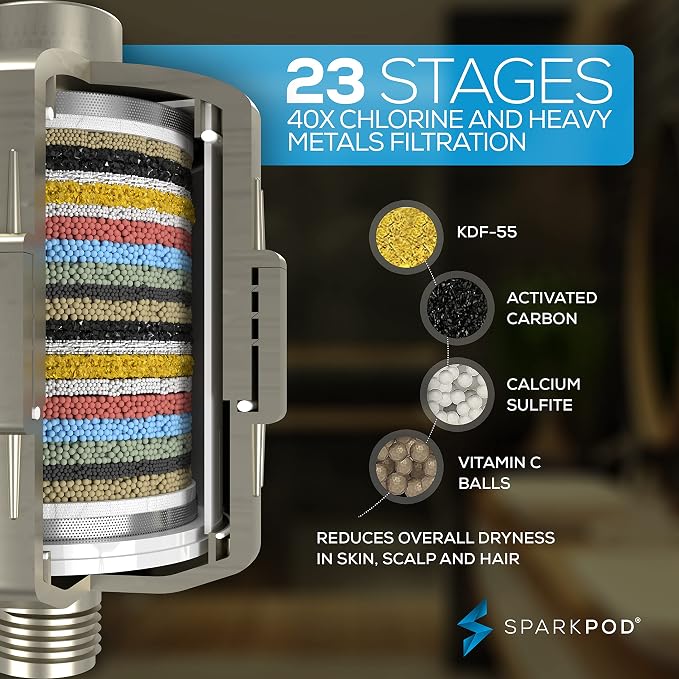 SparkPod Luxury Filtered Shower Head Set 23 Stage Shower Filter - Image 2