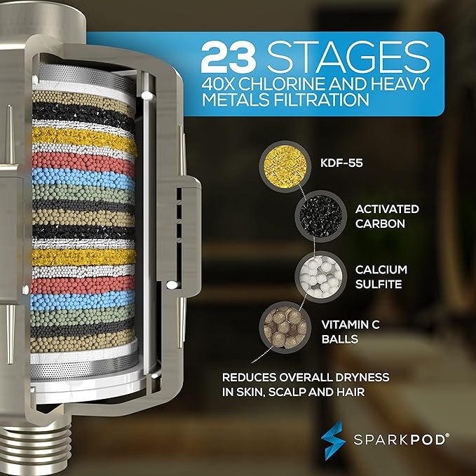 SparkPod Luxury Filtered Shower Head Set 23 Stage Shower Filter - Image 2