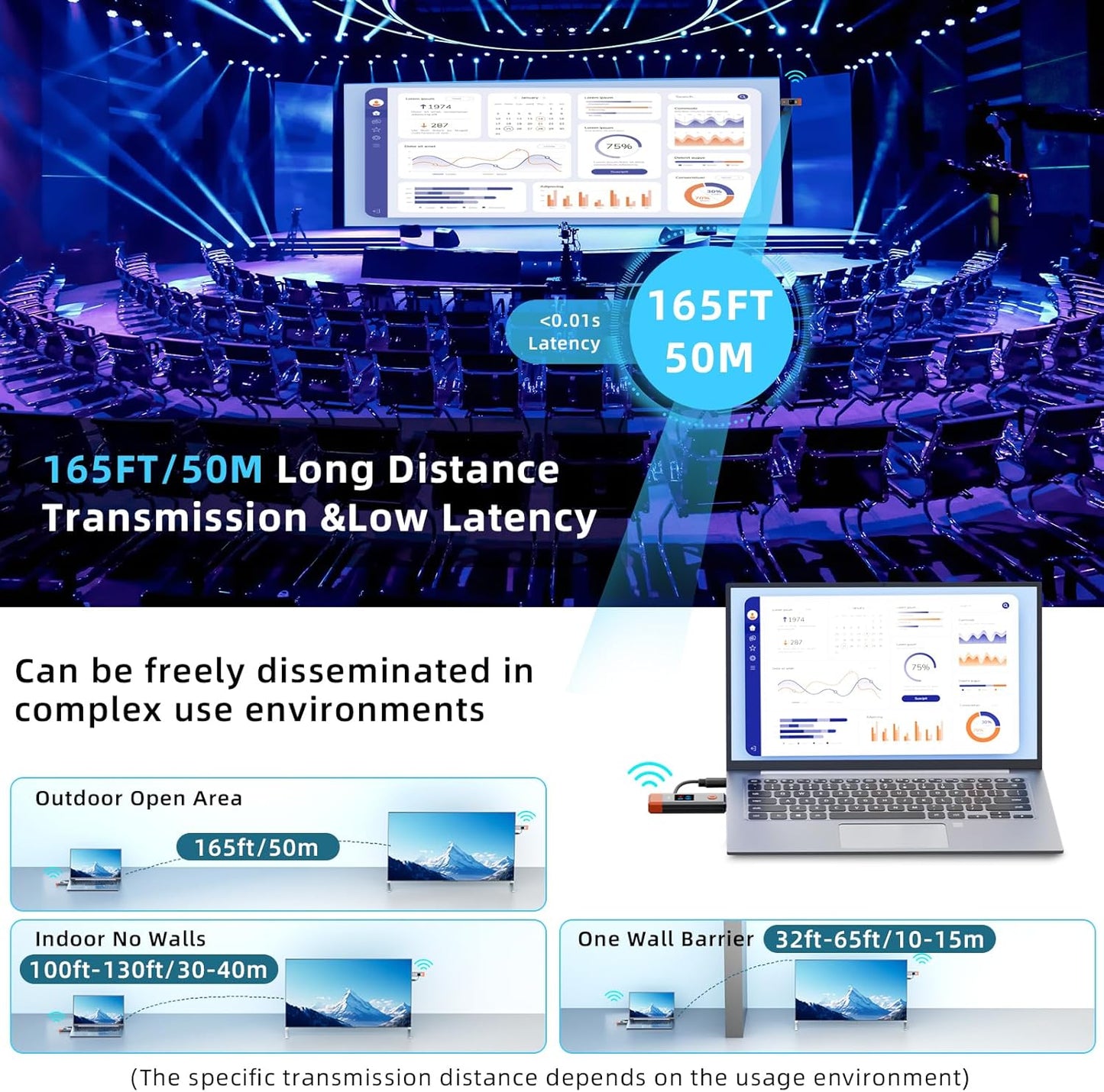 Wireless HDMI Transmitter and Receiver 165ft/50m 4K Decode Input 1080P Output Plug&Play Portable 2.4G/5.8G for Video and Audio to Monitor from PC/Projector/TV Box,with LED Display