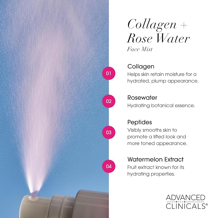 Advanced Clinicals Collagen Rosewater Face Mist Skin Care Reviving & Hydrating - Image 4
